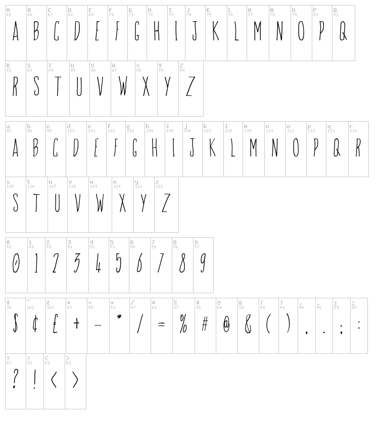 Sun & Rain font map